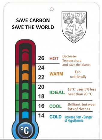 Liquid crystal thermometer showing which temperatures are eco-unfriendly