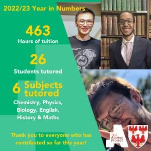 Stats graphic showing that in 2022-23 Queen's volunteers engaged in 463 hours of tuition with 26 students across six subject areas