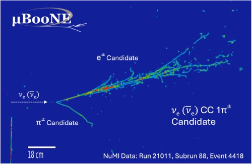 event display of a candidate electron neutrino charged current interaction with a charged pion in the MicroBooNE detector.